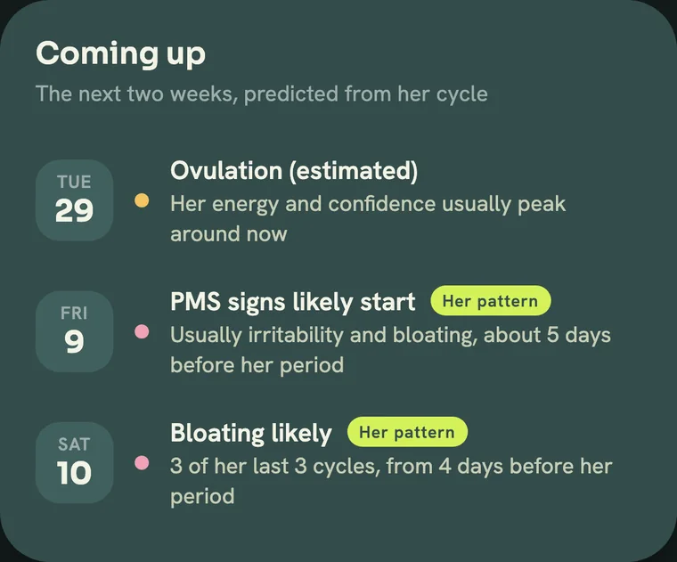 Cue's Coming up card: ovulation estimated on Tuesday, PMS signs likely from Friday, bloating likely Saturday, each marked as her pattern